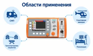Области применения Ambulanc AII6000B PLUS