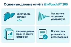 Отчёт результатов iLivtouch FT 200